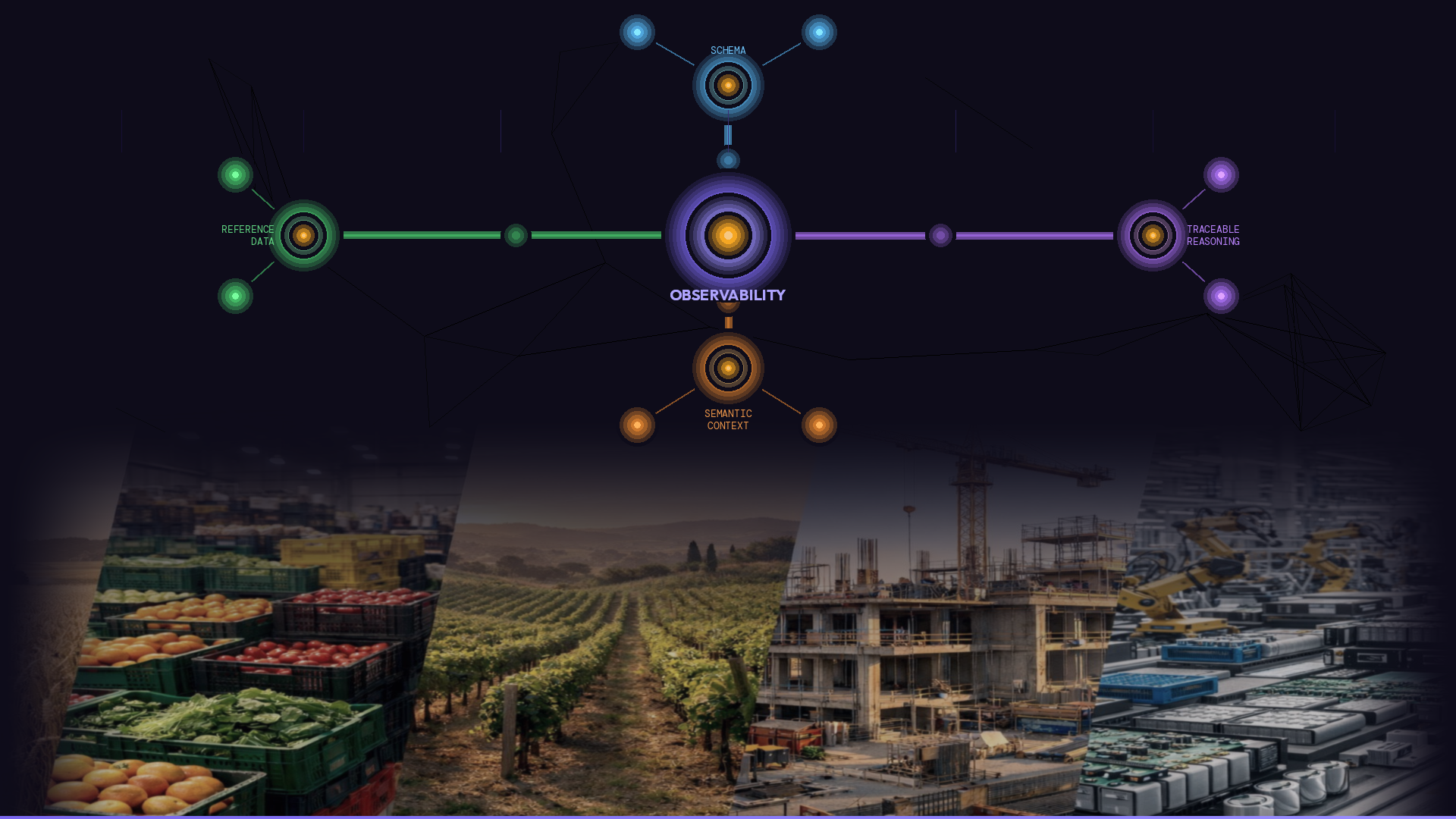 AI Observability