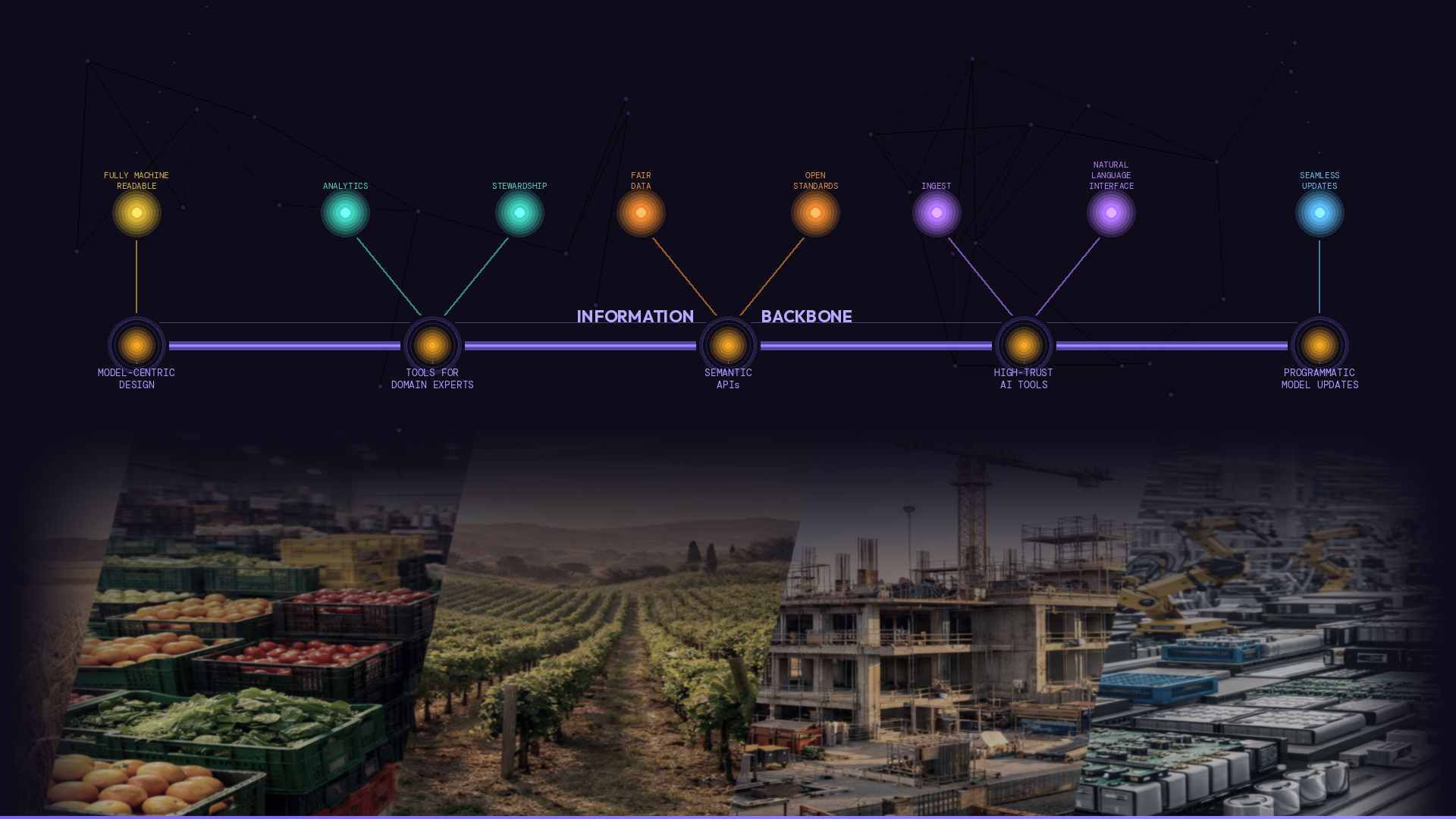 Build or buy your information backbone? Graphic showing the key areas to consider