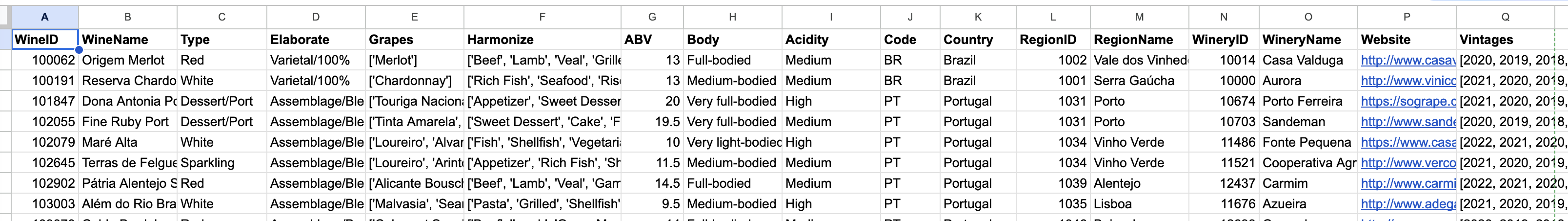 Data Graphs starts with X-Wines CSV for Wine Graph Domain Model
