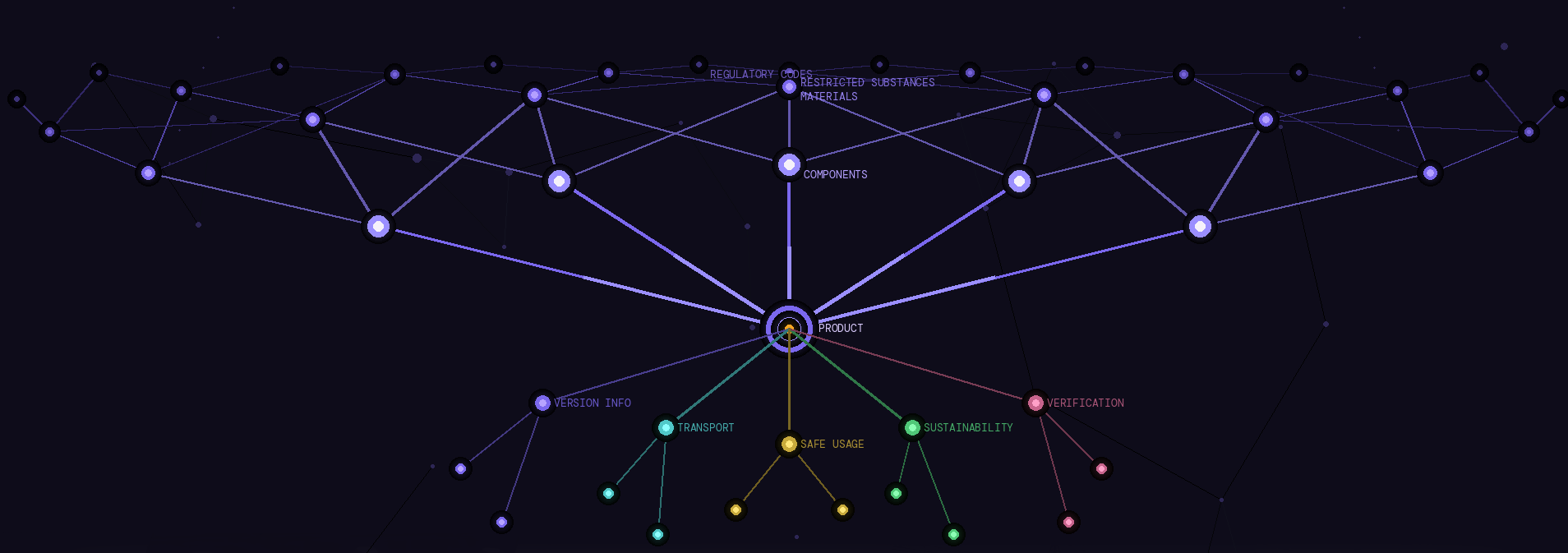Machine-Readable Information Backbone