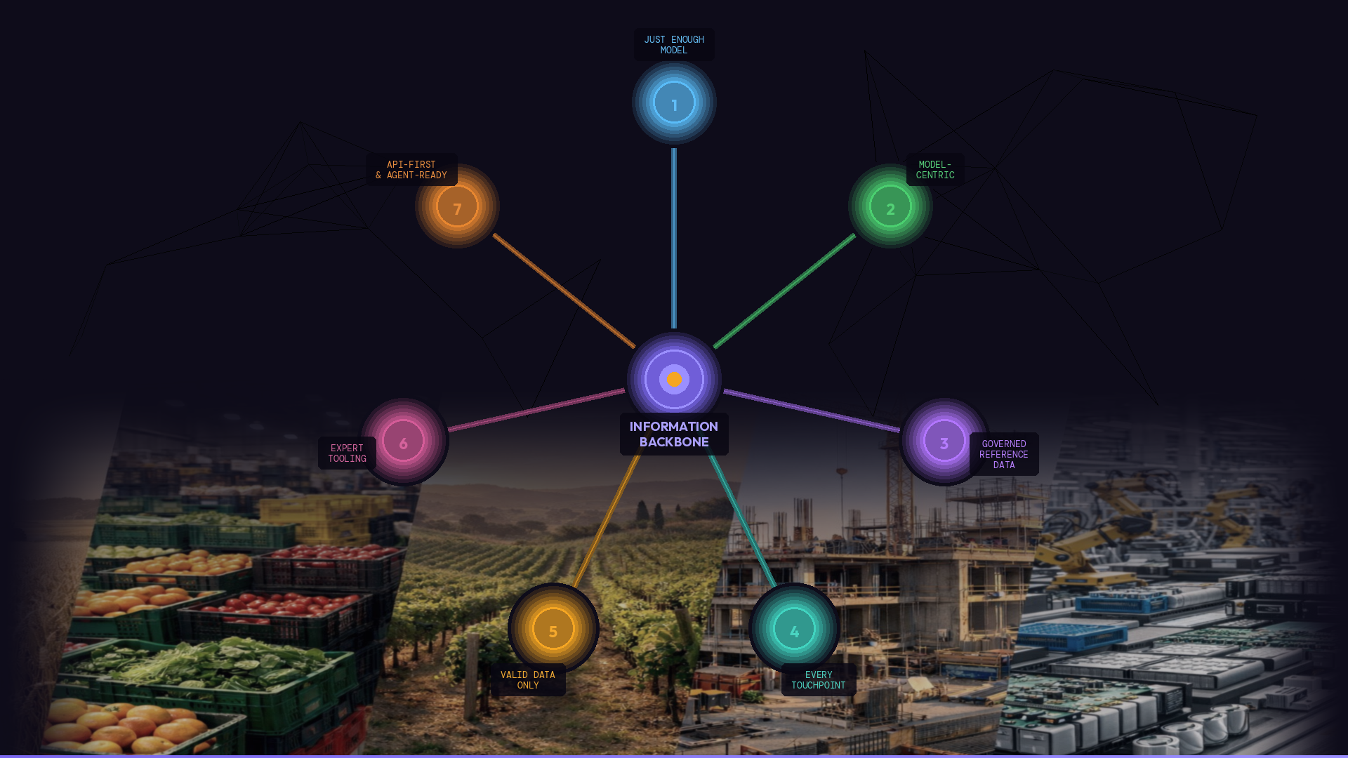 7 characteristics of a machine readable semantic information backbone