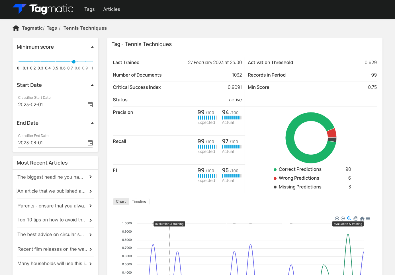 Explainable AI performance monitoring