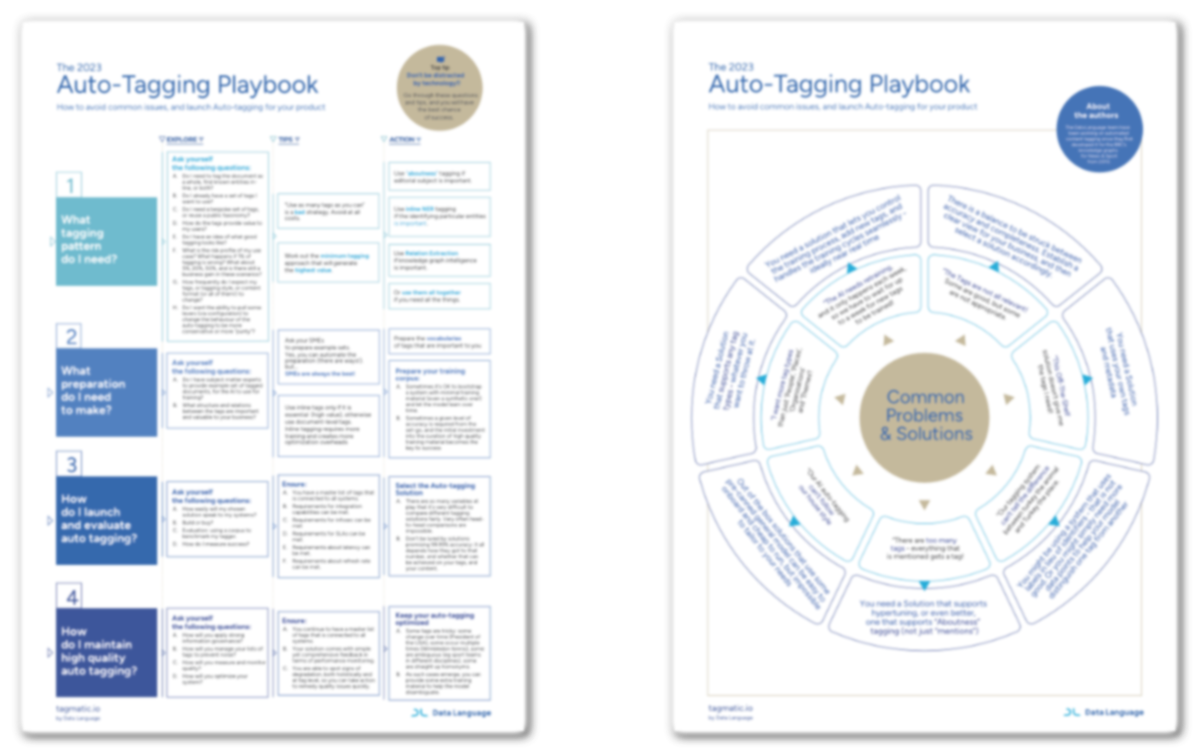 For teams planning to launch automated content classification