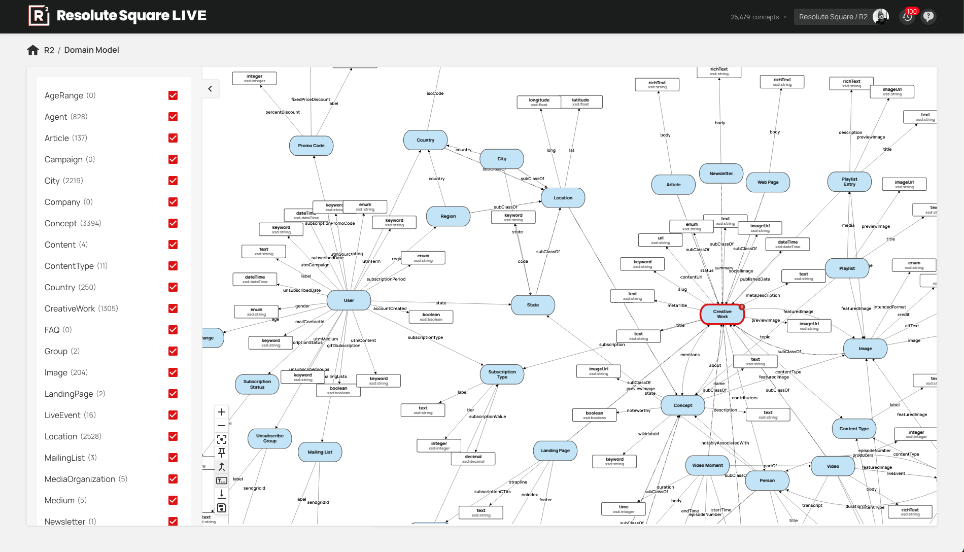 Domain and Ontology Layer